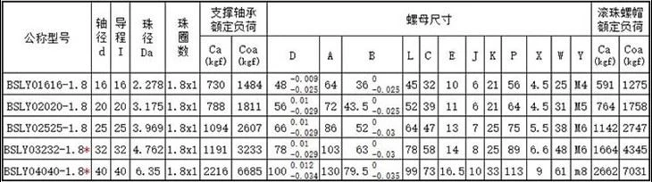 BSLY1-