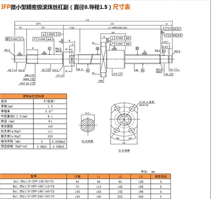 IFP8.1.5