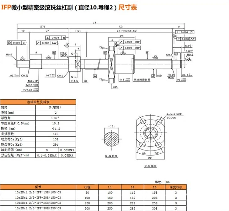 IFP10.2